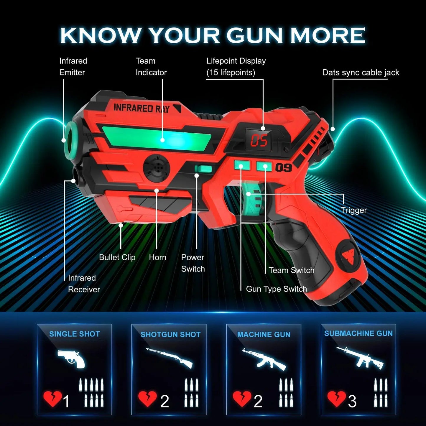 VATOS Laser Tag Gun Set